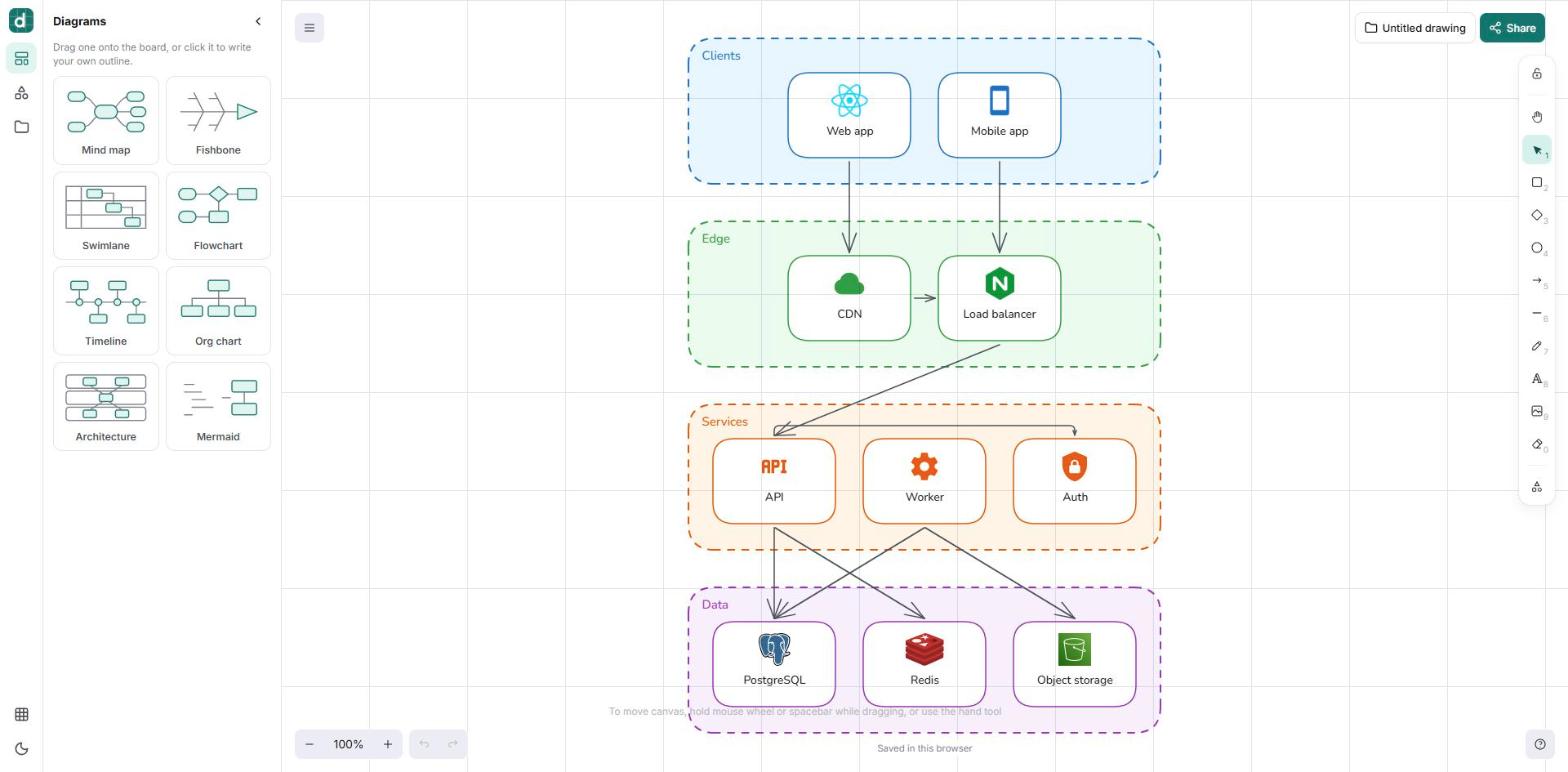 The draw.biz59.net board with an architecture diagram