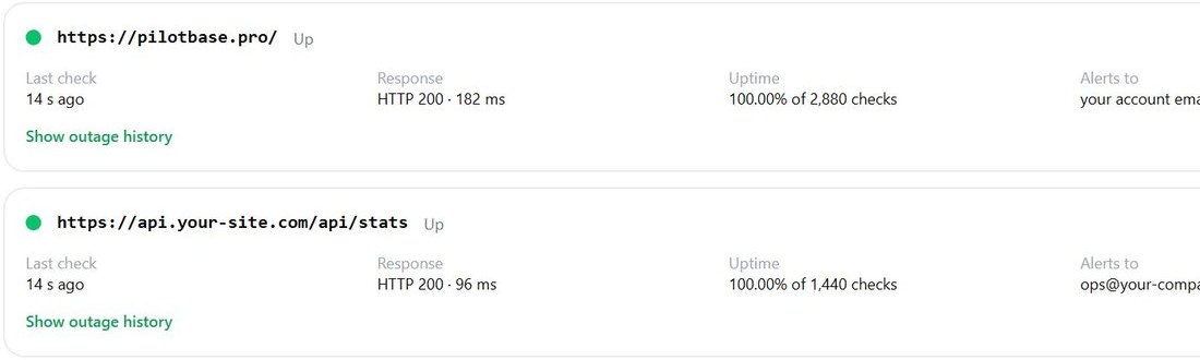 pilotbase.pro downtime alert: two monitored URLs, both up, with response times and uptime